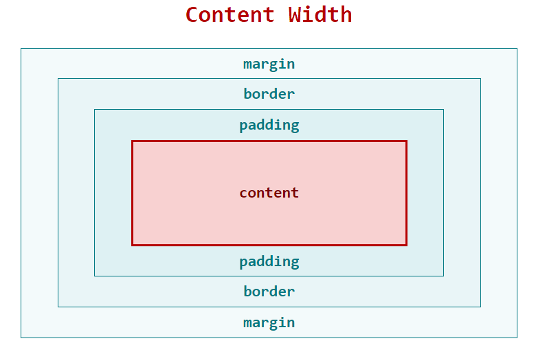 Body margin 0 padding 0. Ширина в CSS. Width CSS. Размер картинки в html. Размер изображения CSS.